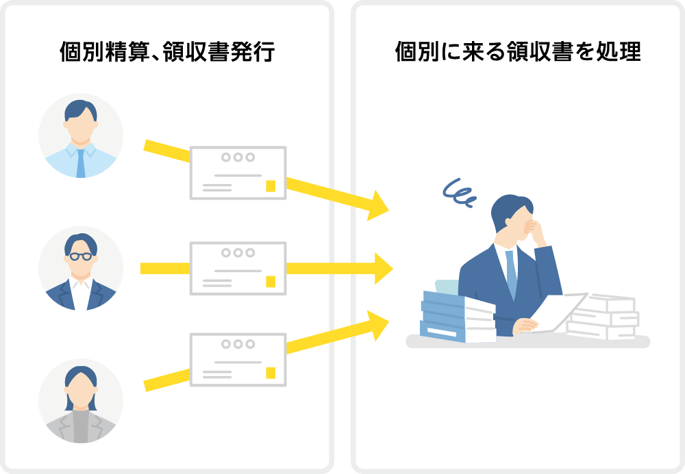個別精算や領収書発行など、個別に届く領収書を処理します。